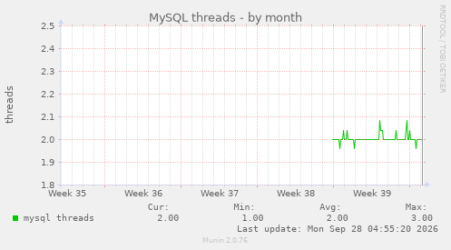 MySQL threads