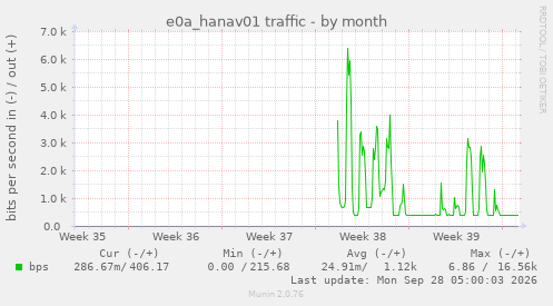 e0a_hanav01 traffic