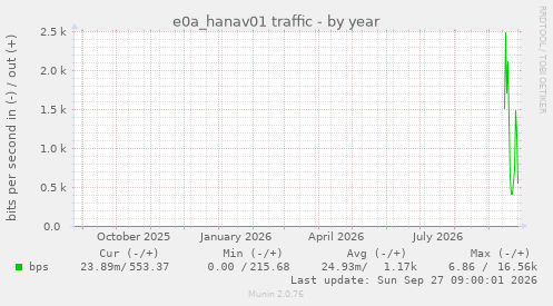 e0a_hanav01 traffic