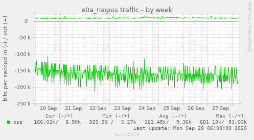 e0a_nagios traffic