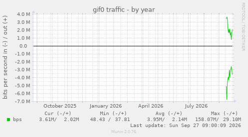 gif0 traffic
