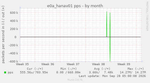 e0a_hanav01 pps