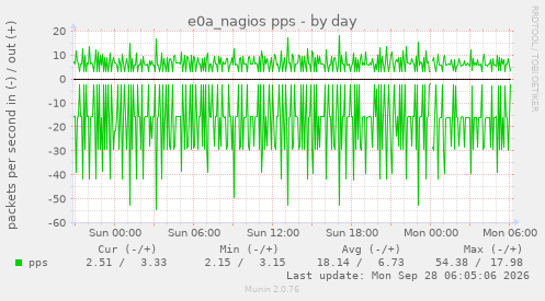 e0a_nagios pps