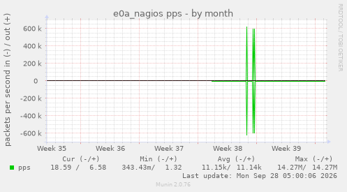 e0a_nagios pps