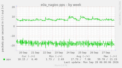 e0a_nagios pps