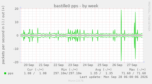 bastille0 pps