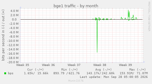 bge1 traffic