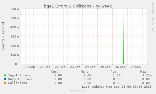 bge1 Errors & Collisions